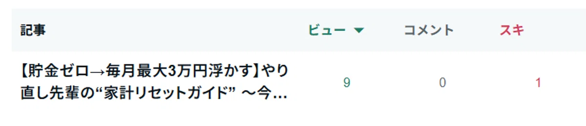 やり直し先輩の家計リセットガイド　ビュー9、コメント0、スキ1