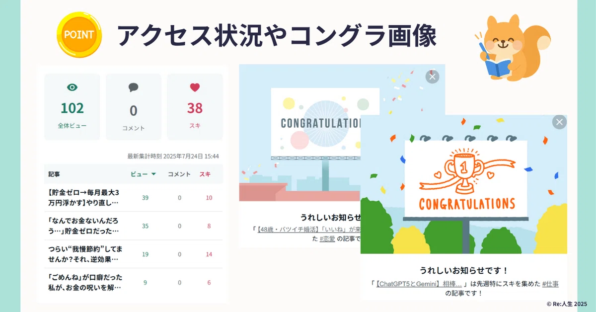アクセス状況やコングラ画像