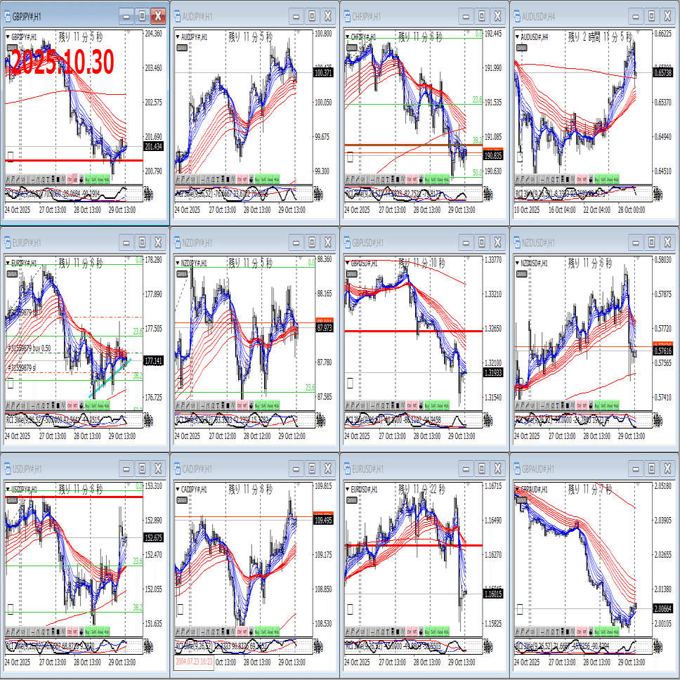 2025年10月30日（木）｜FXのきょうしつ