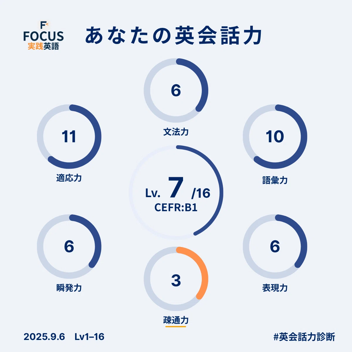 IELTS8.5保持者が渾身で解説】どうすれば英語、できるようになるの