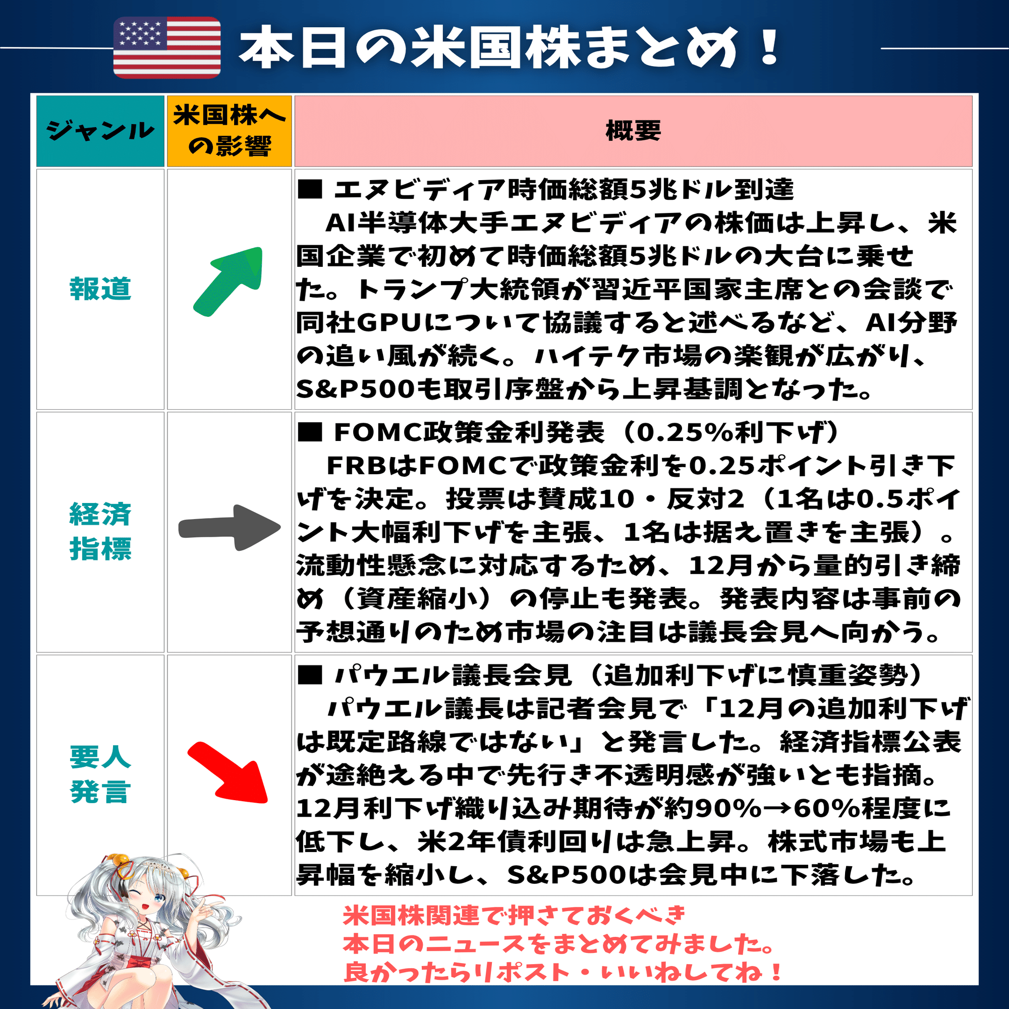 【値下げ購入希望ありのため一万円に値下げします！】コーポレート・ファイナンス 価格改定】「NW-ZX707」が11,000円値下げ！高音質ハイエンド