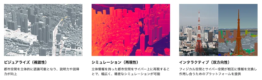 3D都市モデル推進プロジェクト『Project PLATEAU』とは？｜株式会社