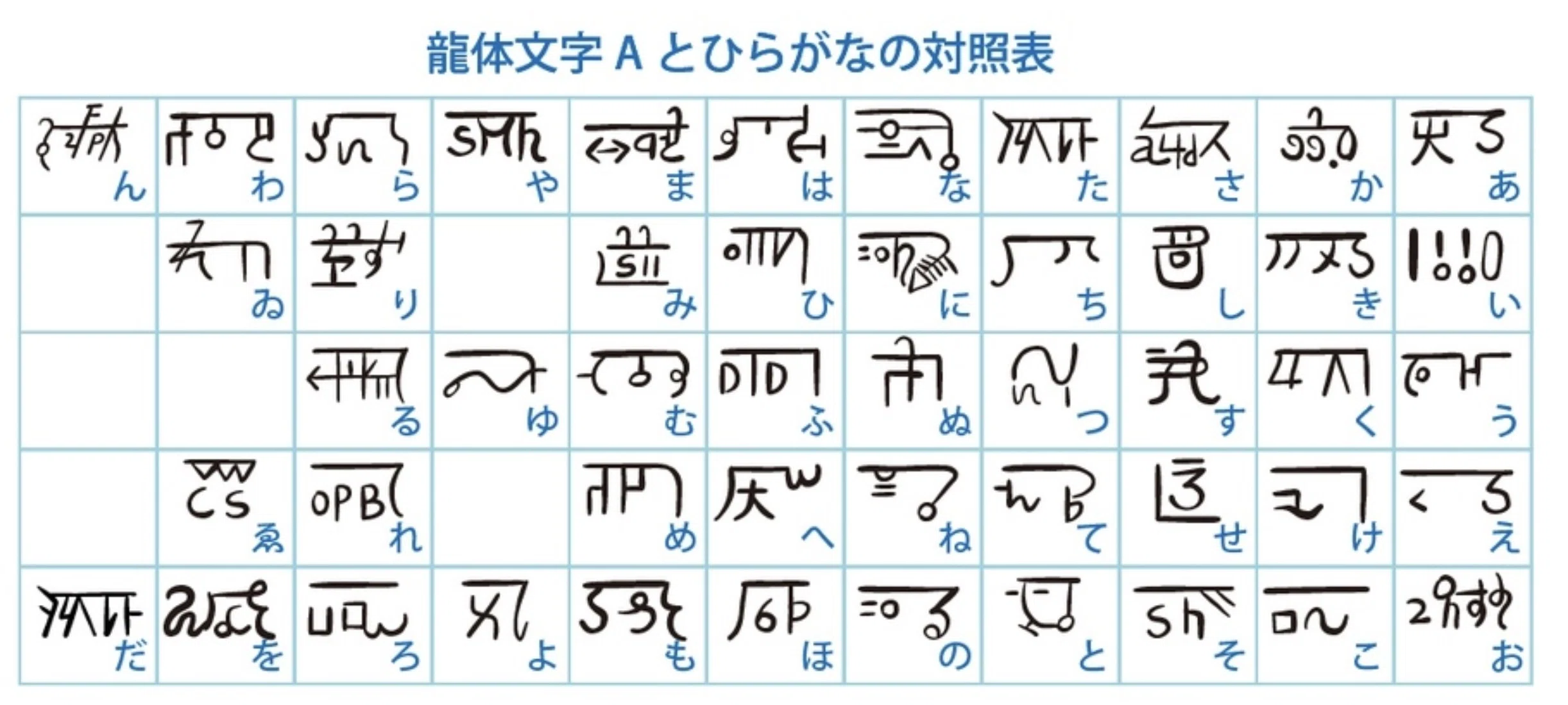 龍体文字 48文字の主な意味｜日本一周、世界一周 もふP