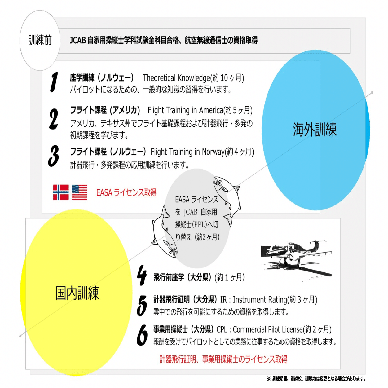 操縦教育証明の基礎知識 操縦教育証明の基礎知識 本