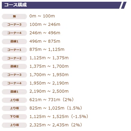 ウマ娘】2026年1月中山2500追込脚質攻略(チャンピオンズミーティング