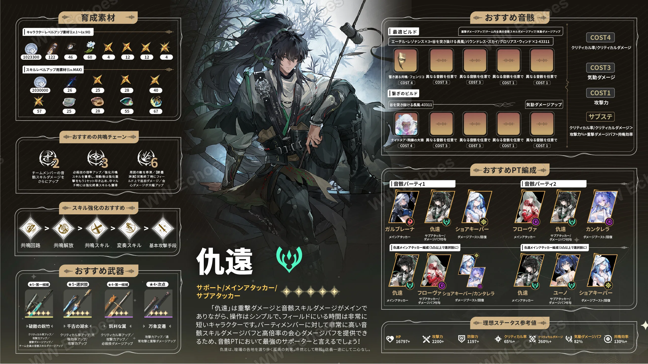V2.7】鳴潮「仇遠」育成ガイド！これ一枚で完璧｜WWEchoes