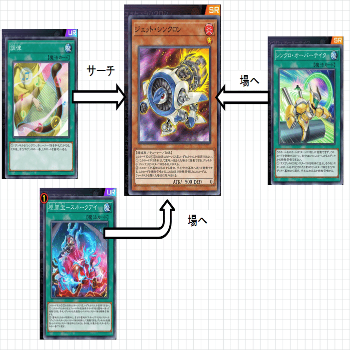 勇者シンクロン】作って遊んだデッキ16【遊戯王MD】｜くねくね