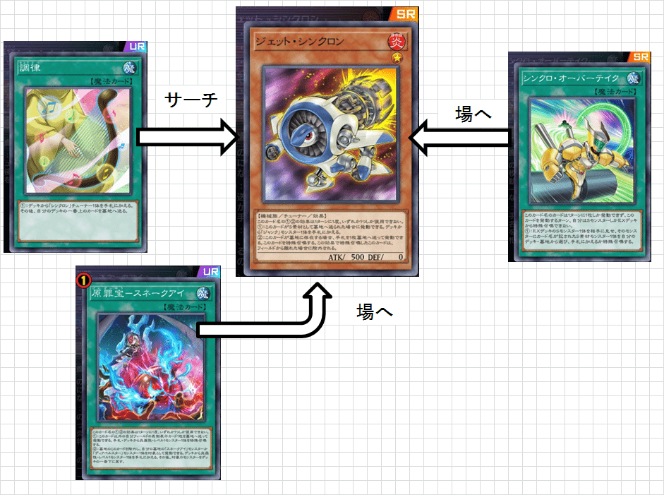 勇者シンクロン】作って遊んだデッキ16【遊戯王MD】｜くねくね