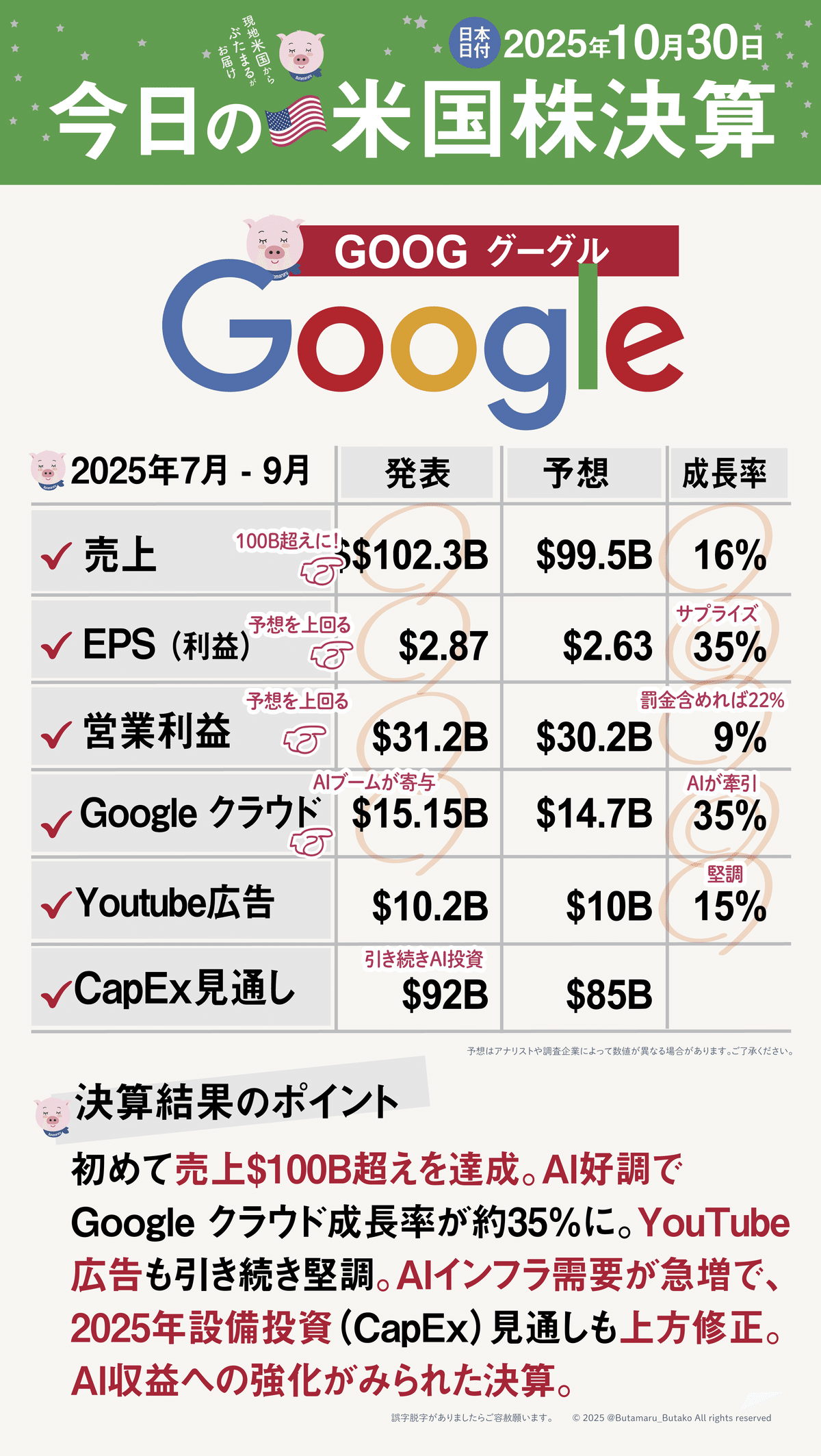 グーグル アルファベット GOOG 決算 AI投資が成長に直結の好決算 まとめと分析 コール付き 無料 （2025年10月30日)｜ぶたまる  (米国株投資 )