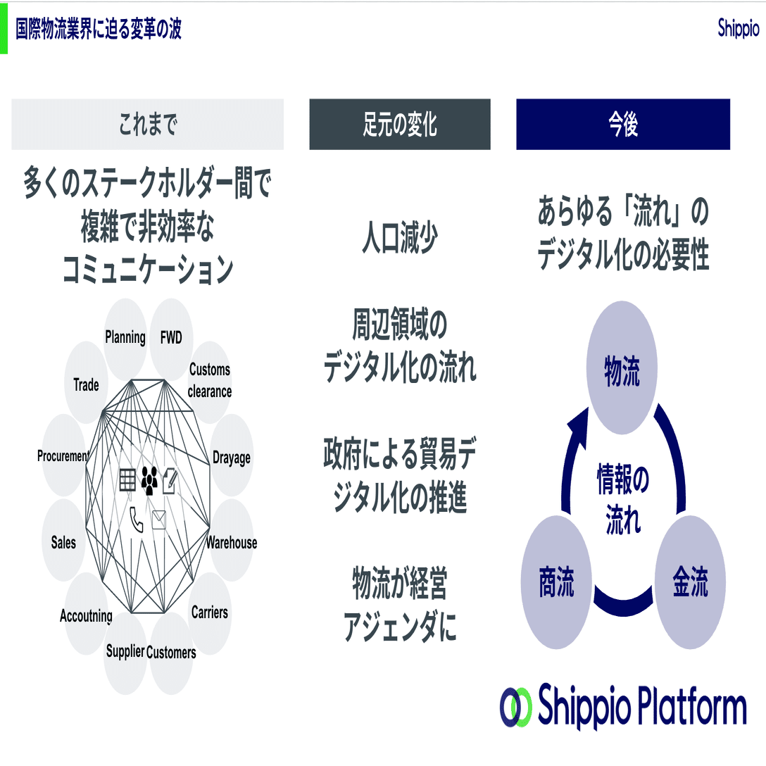 あなたは誰にモチベートされますか？」 -3年ぶりの資金調達を経て