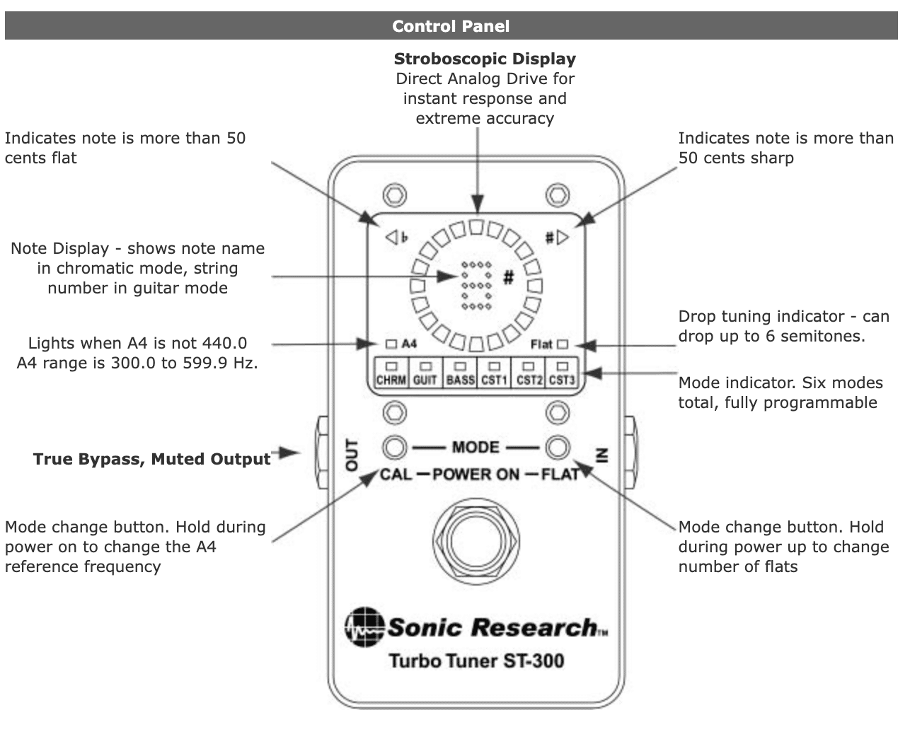 ベースチューナー Sonic Research ST-300 購入記｜nobuoo