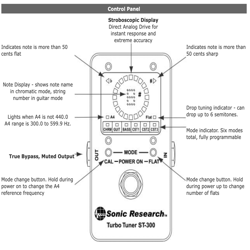 Sonic Research ST-300 ソニックリサーチ ギターがうまくなる！高精度な爆速チューナー「SONIC RESEARCH ST-300