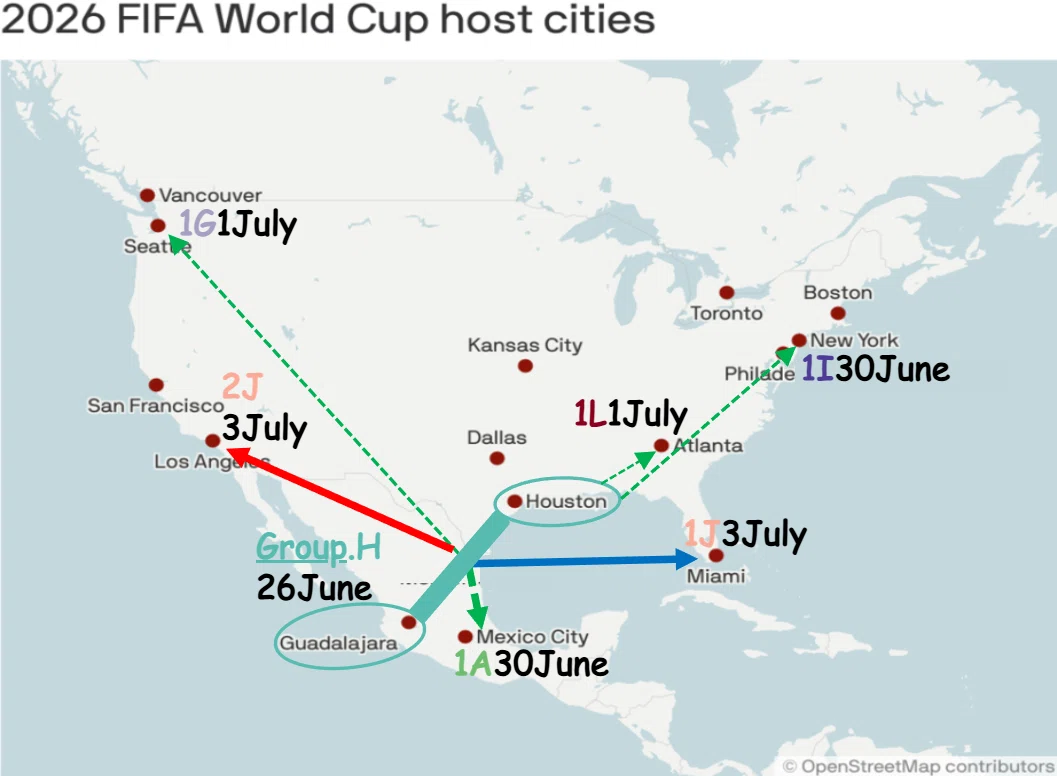 2026 FIFA World Cup Group.H