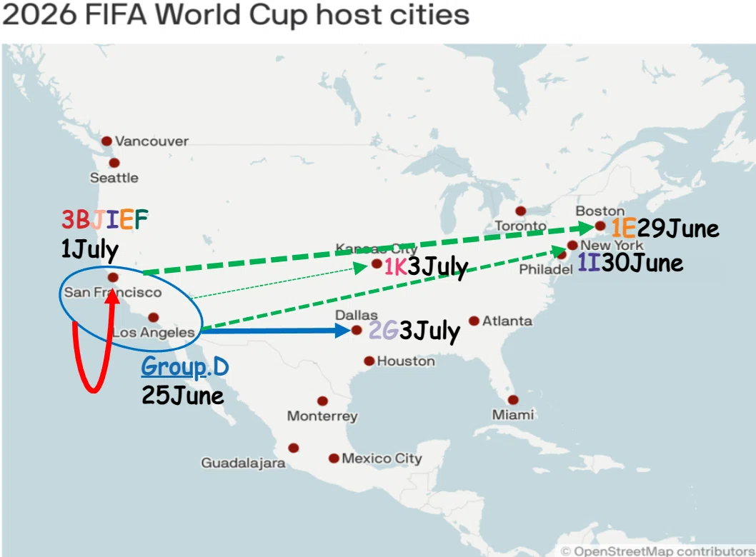 2026 FIFA World Cup Group.D