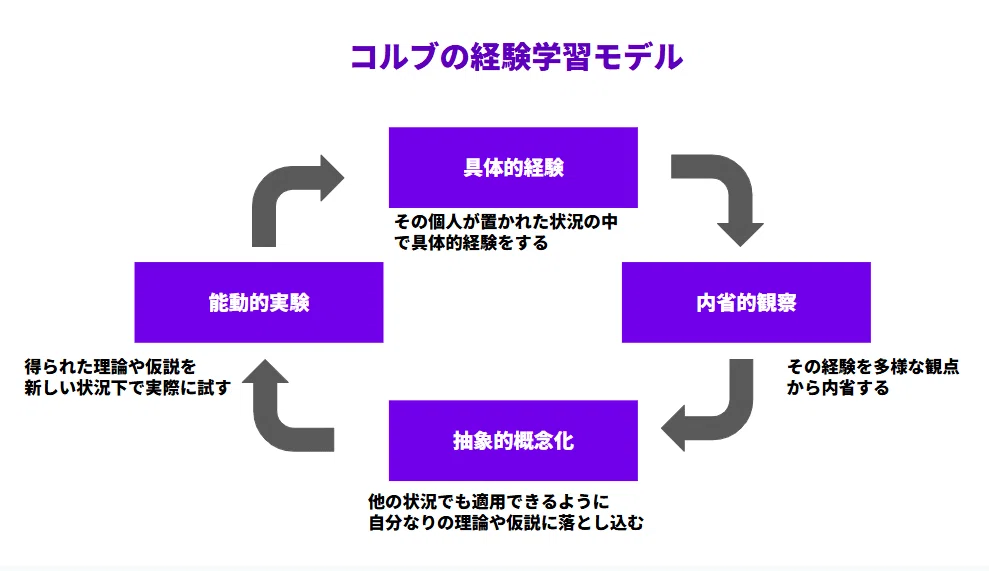 人材育成担当は研修屋ではない ─「図解 人材マネジメント入門」から