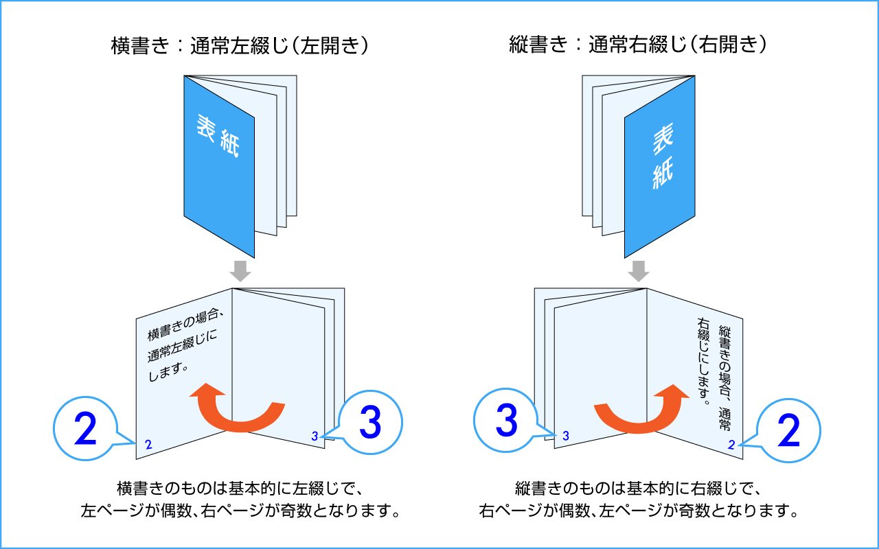 ノンブル」と「綴じ方」の切っても切れない関係｜大里早苗