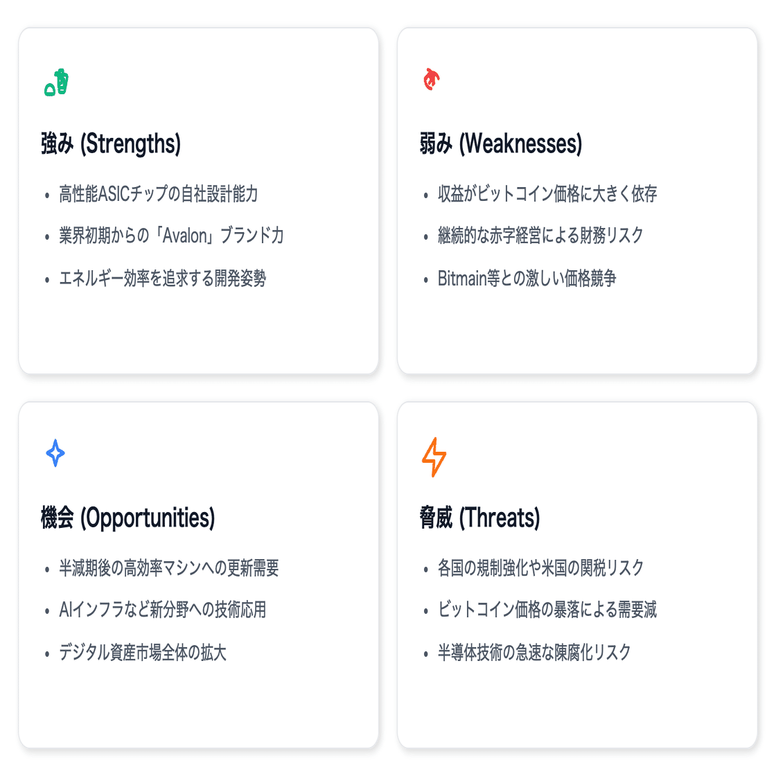 Canaan  Inc.（CAN）投資家向け分析レポート【NASDAQ｜テクノロジー】｜US株ジャーナル＠米国株の個別株情報、マルチバガー情報をお届けしています！