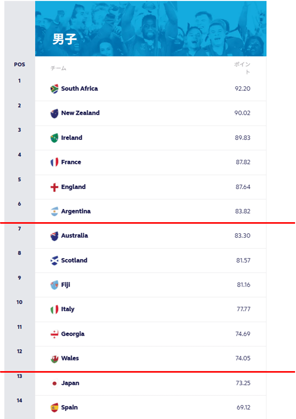 ラグビー日本代表 2025秋のテストマッチ(国際試合)情報（2025/11/7更新
