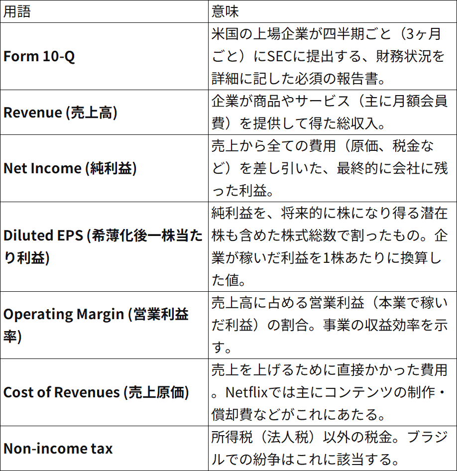 Netflix決算を徹底解剖！【前編】Netflixの“何で稼いでる？”と利益の見方｜はじめ@USCPA｜一歩投資｜フォロバ100