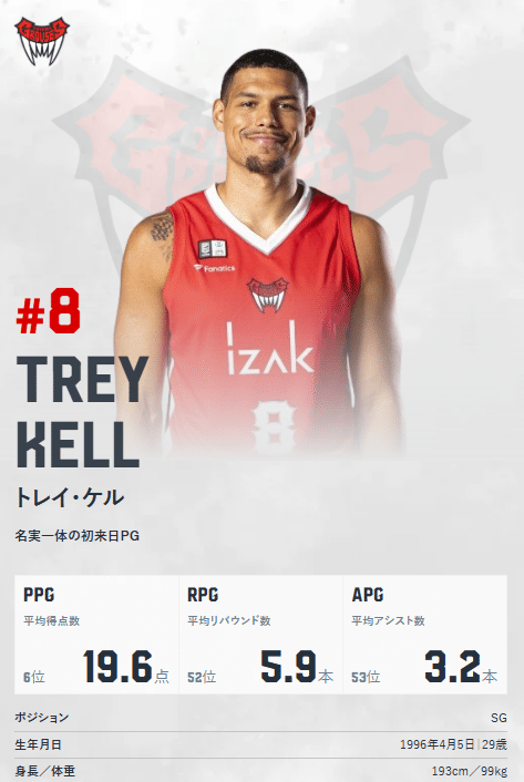 B1第6節】越谷アルファーズ、富山に逆転勝利。主力不在で貫いたチーム