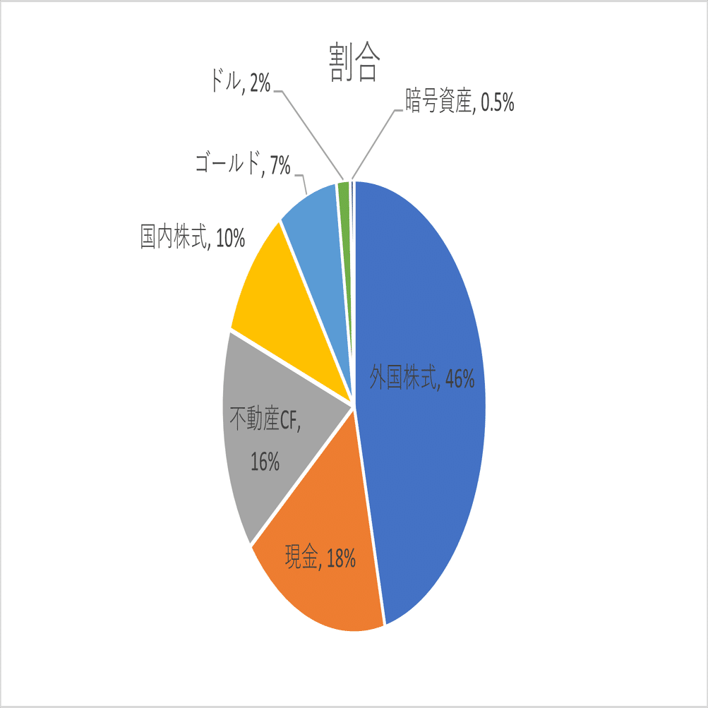 2025年10月全資産ポートフォリオと投資行動振り返り｜NAGARYU