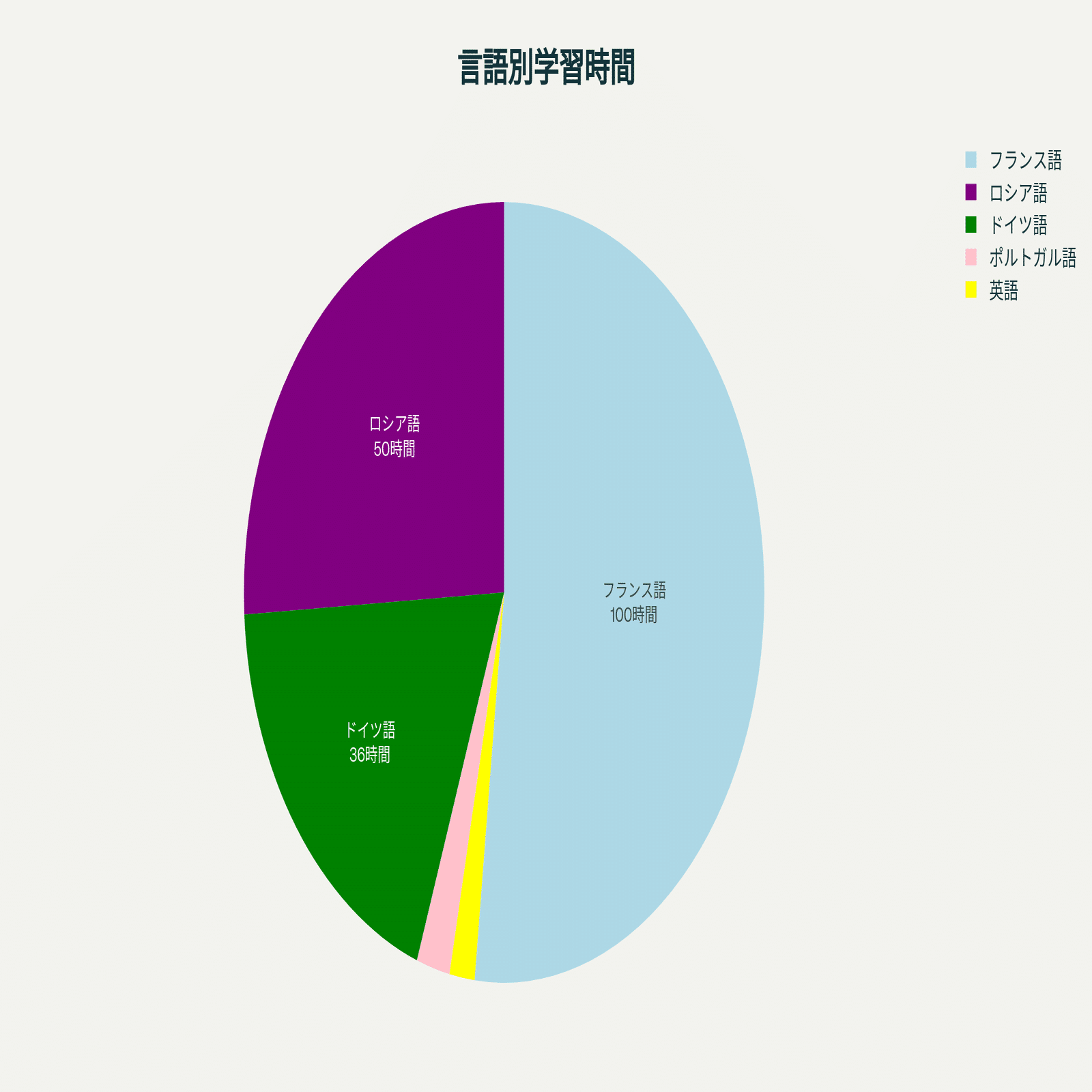 Beelinguapp言語学習アプリでノルウェー語を学ぶ, image size:2000x1333