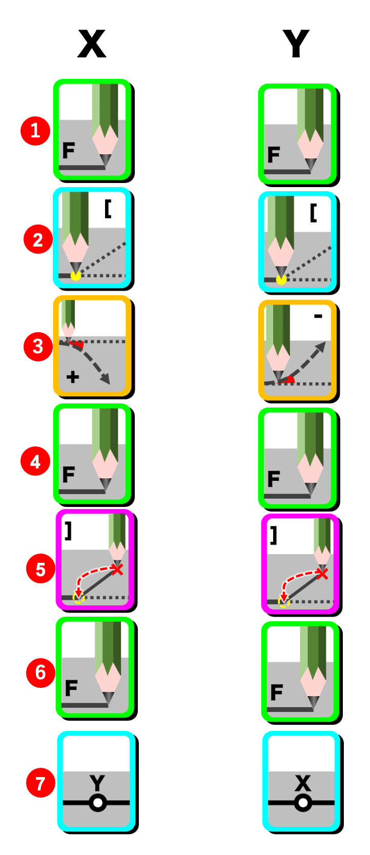 オリジナルフラクタル画像を作ろう！ー#04 L-システムジェネレータ
