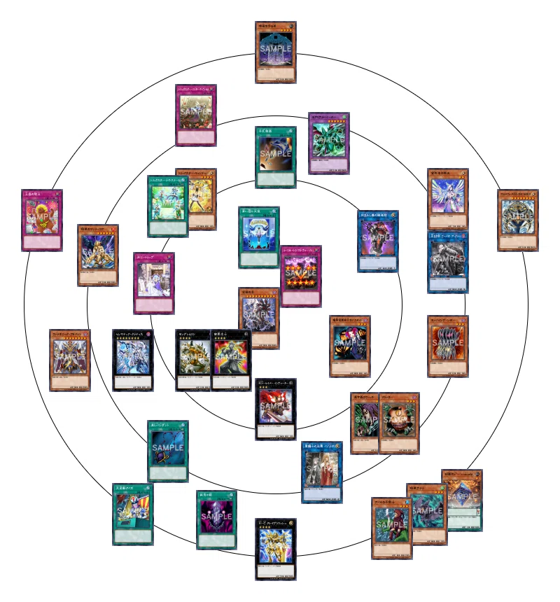 遊戯王】キメラサイクルつくってみた ～五輪の書を添えて～｜しろみそ