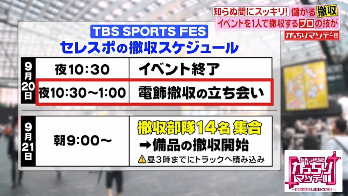 儲かる撤収!①イベントの陰で大活躍していた「撤収人」に密着!②超大型ビルの撤収方法がヤバかった!ヒミツは「団子」⁉③煌びやかな夜の世界…その ...