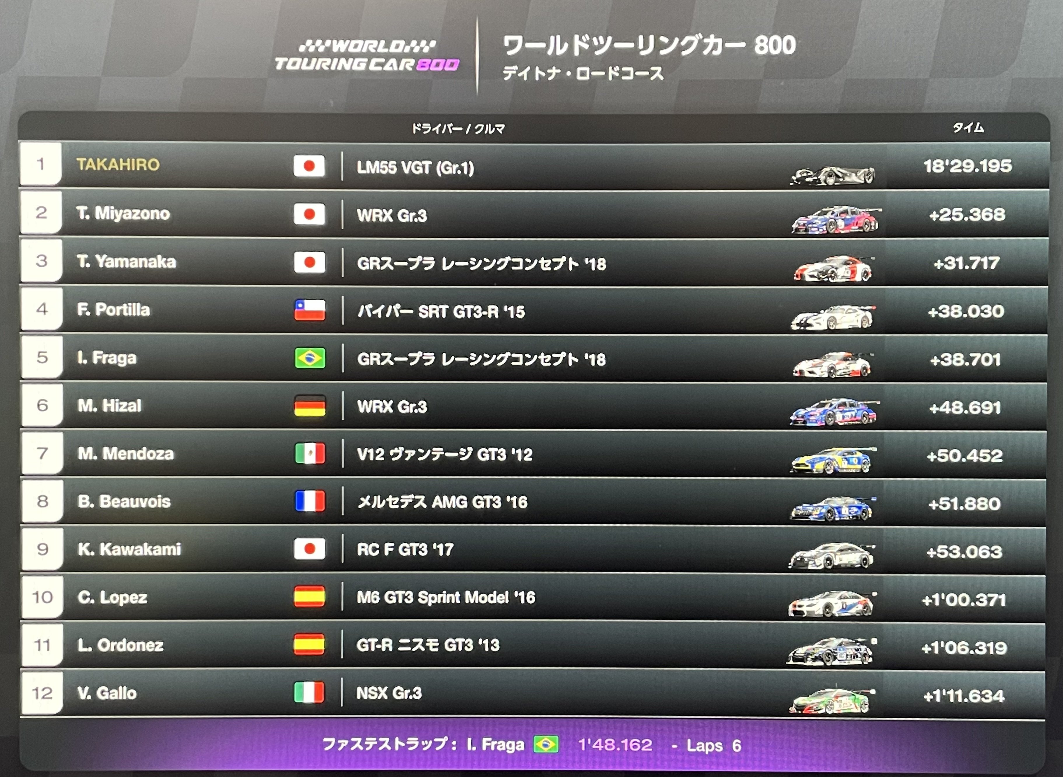 251_GT7 Weekly Challenge October 5th week｜TAKAHIRO