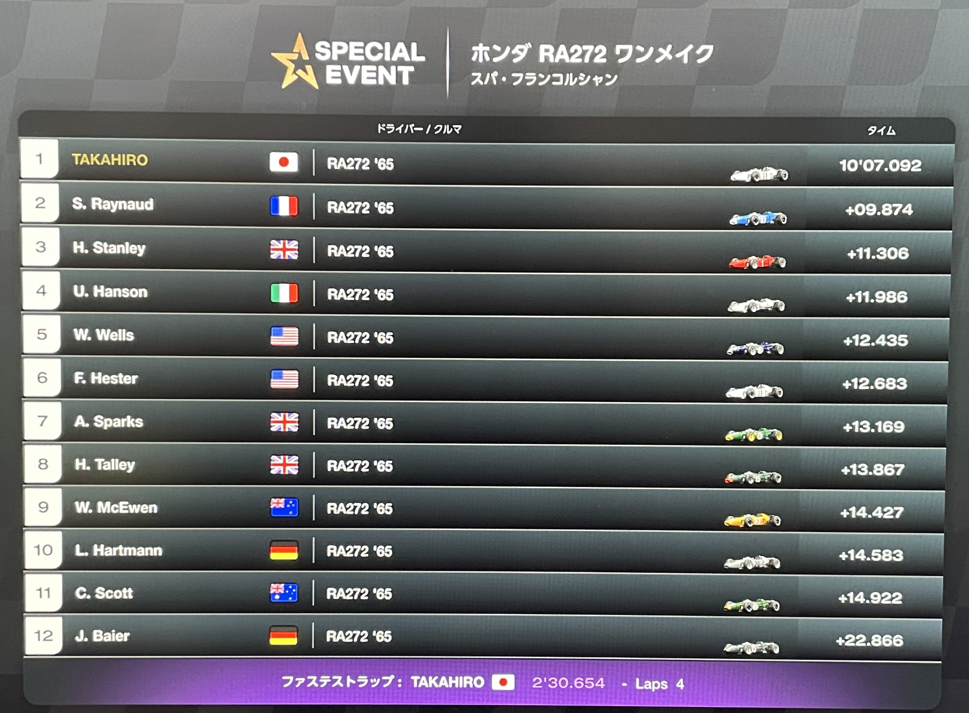 251_GT7 Weekly Challenge October 5th week｜TAKAHIRO