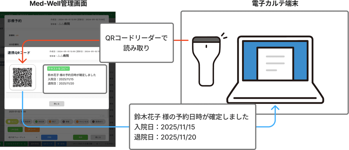 QRコード転記イメージ