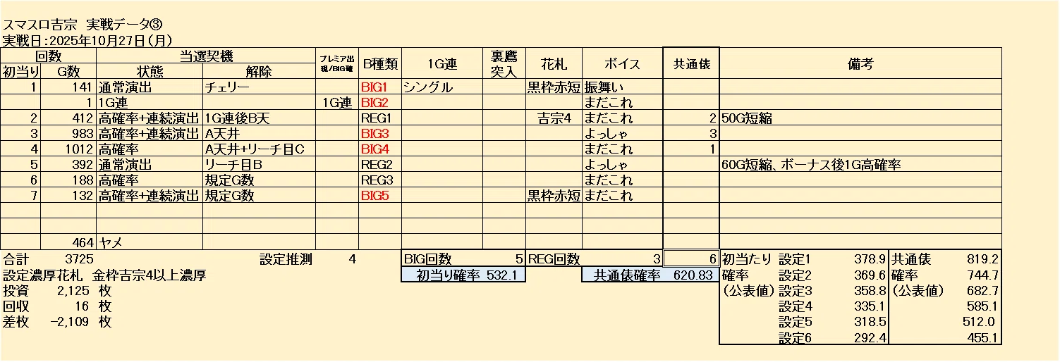 スマスロ吉宗】設定判別データ集③📚「金枠吉宗花札出現」の実戦データ