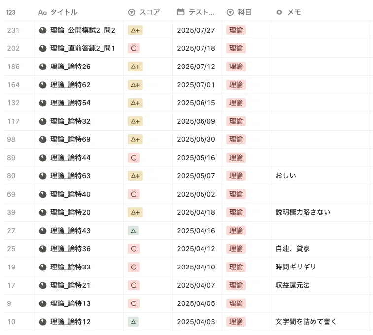 不動産鑑定士】鑑定理論で上位を取れた勉強法｜見習い鑑定士