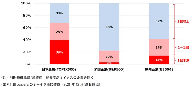 イノベーションマネジメントの仕組みが整えば、イノベーションの成功率