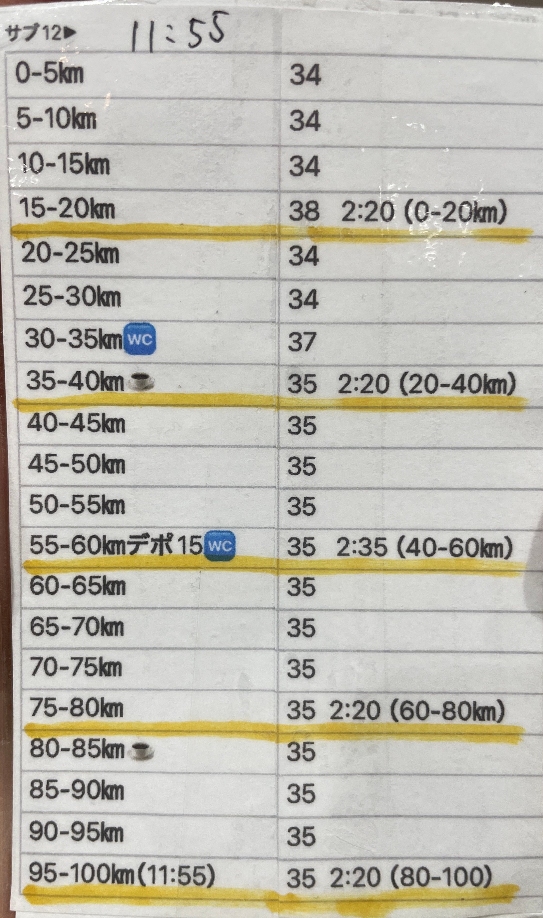 四万十川ウルトラマラソン（2025）｜ゆきじ