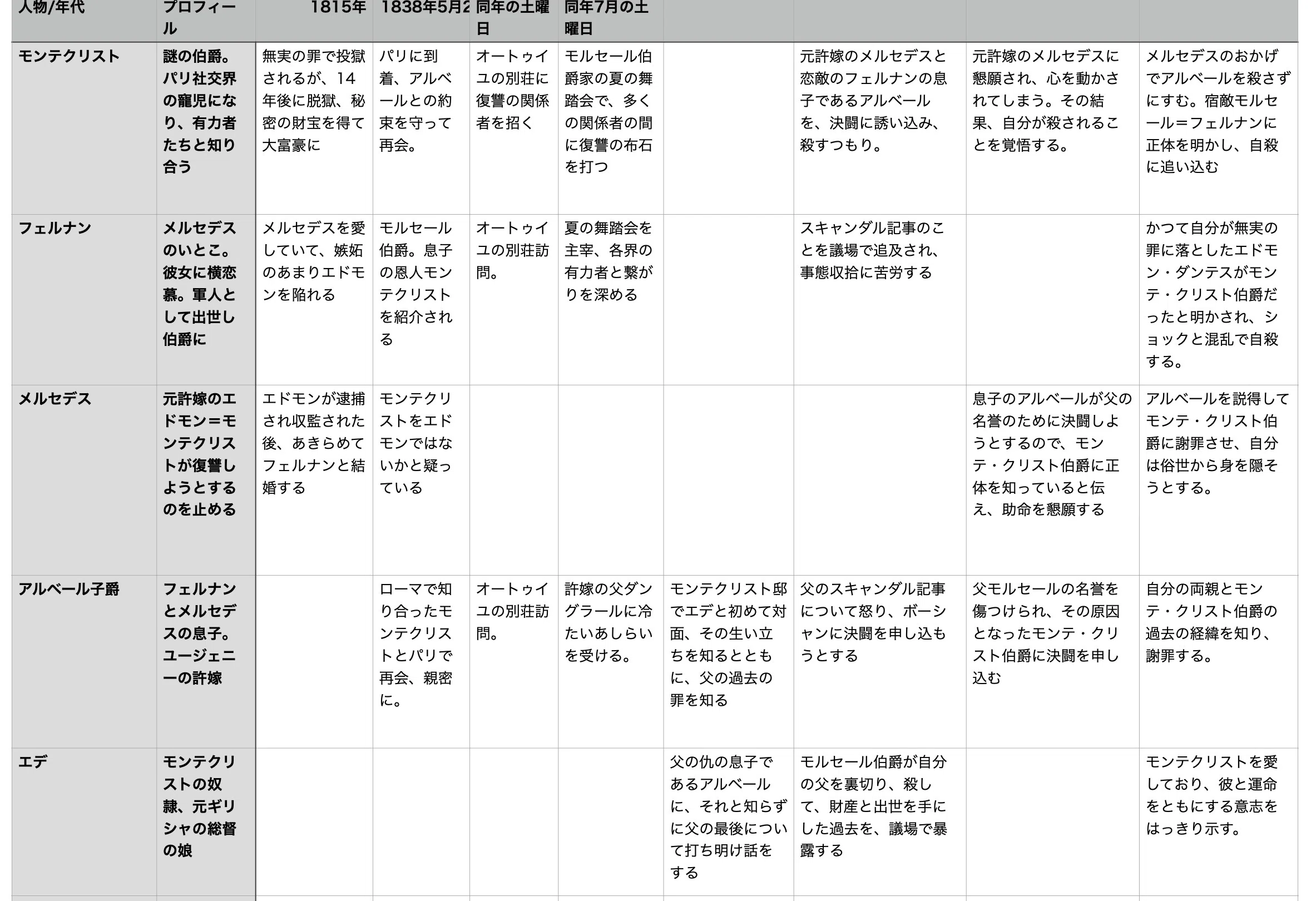 連載更新！土居豊の文芸批評「デュマの『モンテ・クリスト伯』の魅力