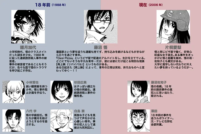 三部けい 『僕だけがいない街』 ： いまこの時を問う過去｜年間読書人