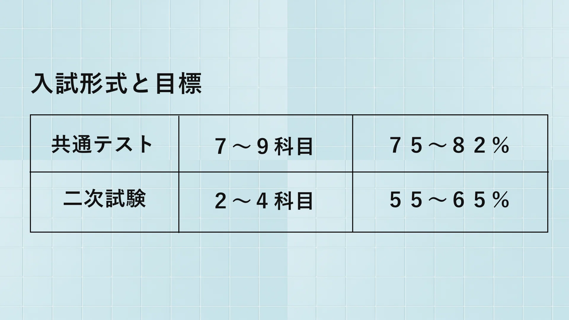 高2から国公立理系に勝てるスケジュール｜土井万智（どいまさと