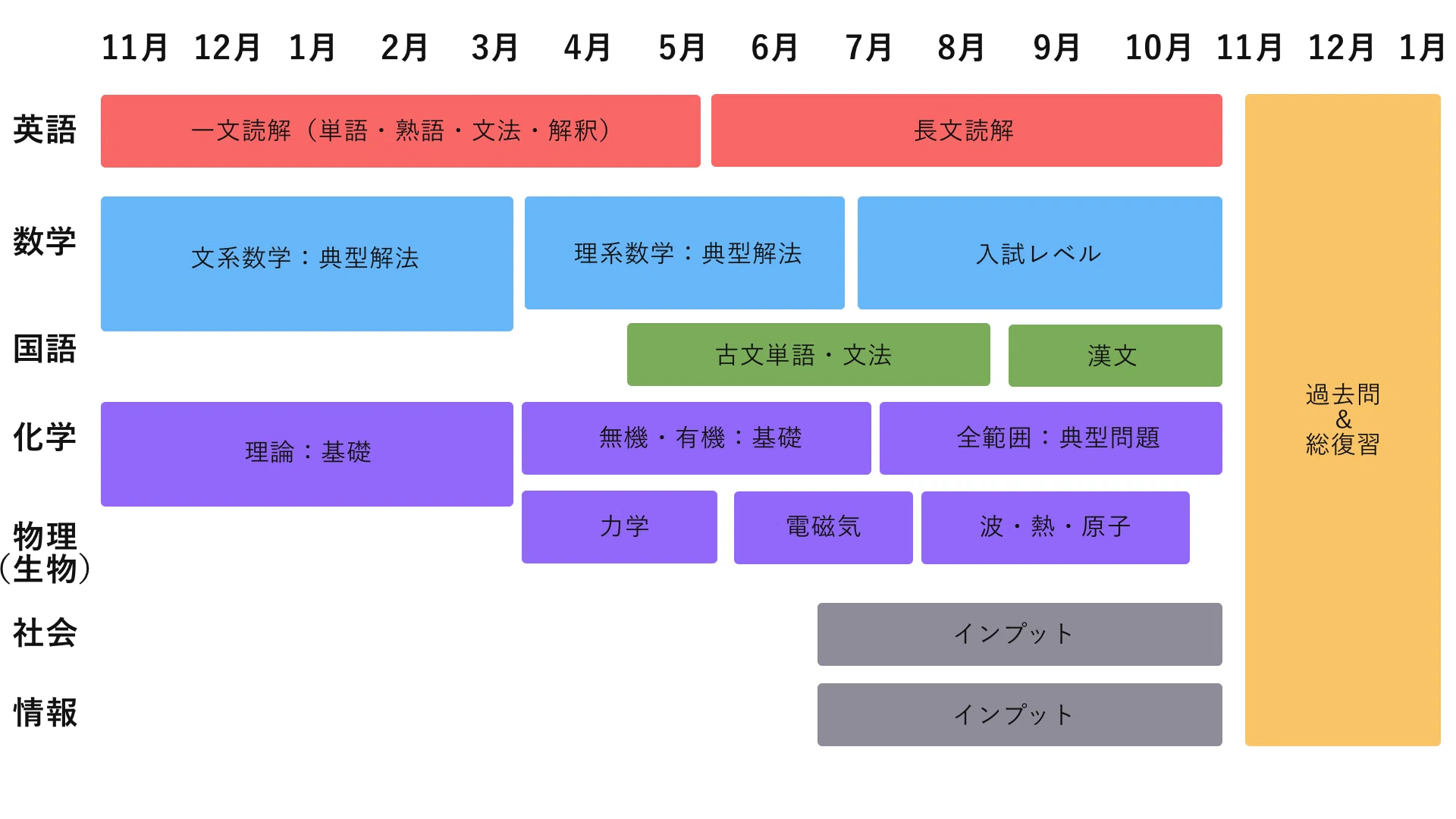 高2から国公立理系に勝てるスケジュール｜土井万智（どいまさと