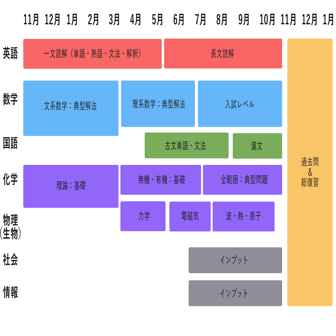 国公立理系　参考書 MARCH・地方国公立レベル-理系数学の参考書一覧 | 逆転合格.com｜武田