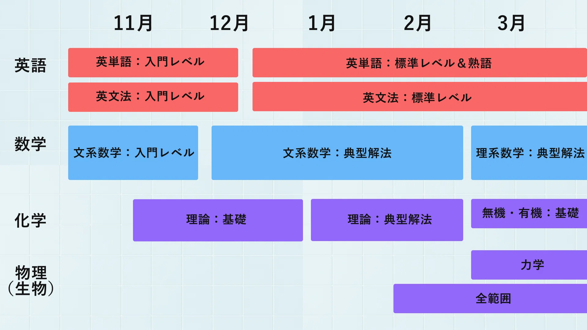 高2から国公立理系に勝てるスケジュール｜土井万智（どいまさと