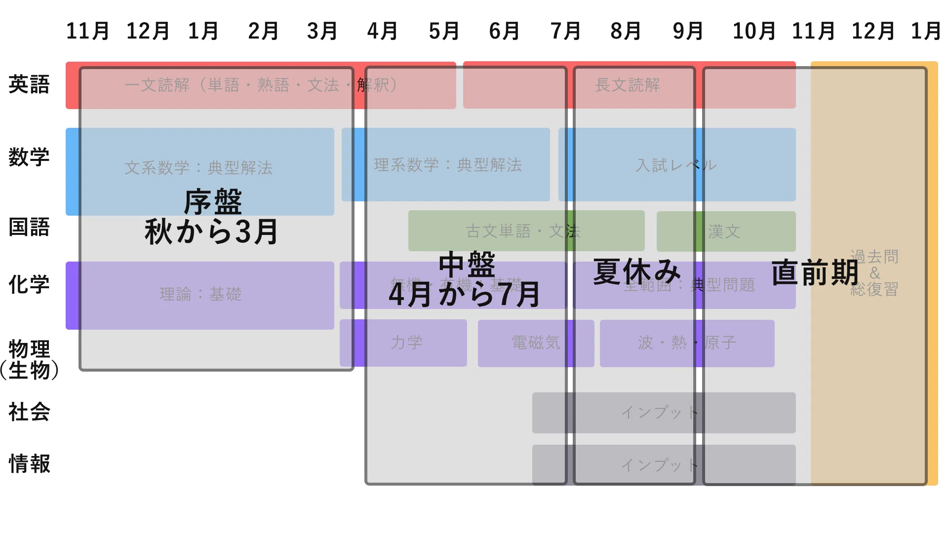 高2から国公立理系に勝てるスケジュール｜土井万智（どいまさと