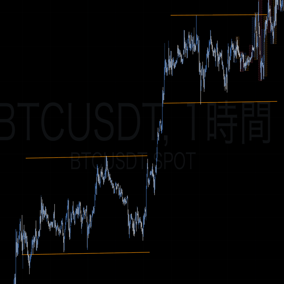 環境認識で9割決まる─“なんとなくトレード”から抜け出すための最初の一歩』｜パンダ🐼デイトレーダー