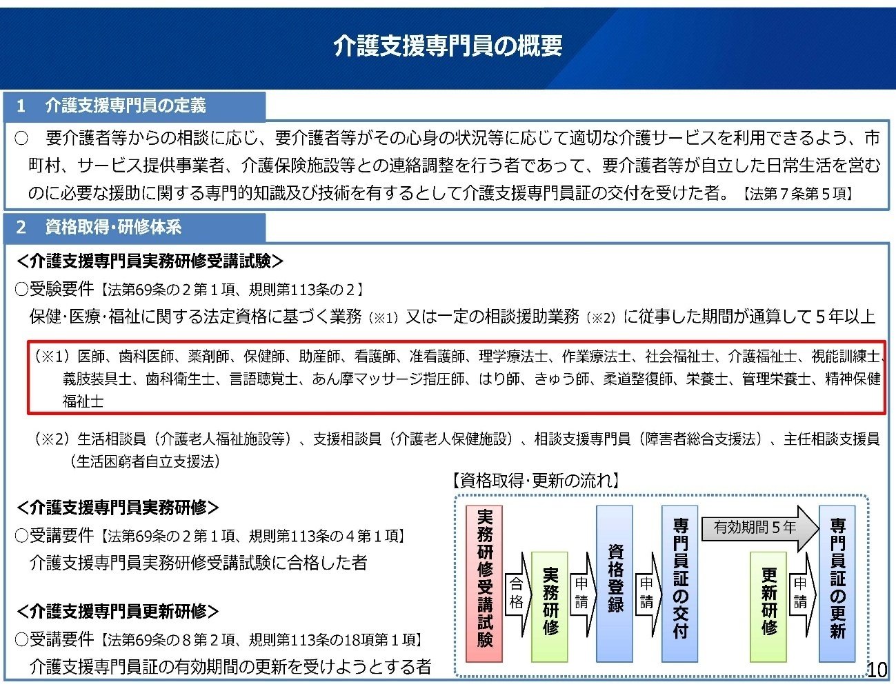 ケアマネジャーの更新制を廃止へ――第127回社会保障審議会介護保険部会