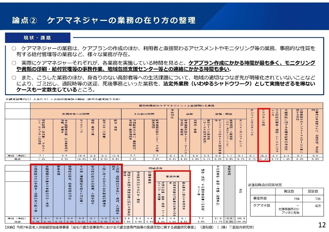 ケアマネジャーの更新制を廃止へ――第127回社会保障審議会介護保険部会