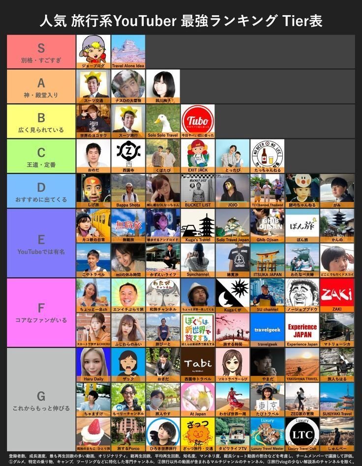 おすすめ旅系YouTuber人気ランキングTOP20【2025年10月最新版】｜Chizuru