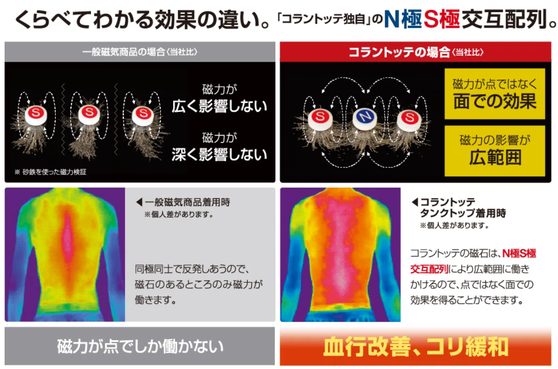 コラントッテ 効果 なし