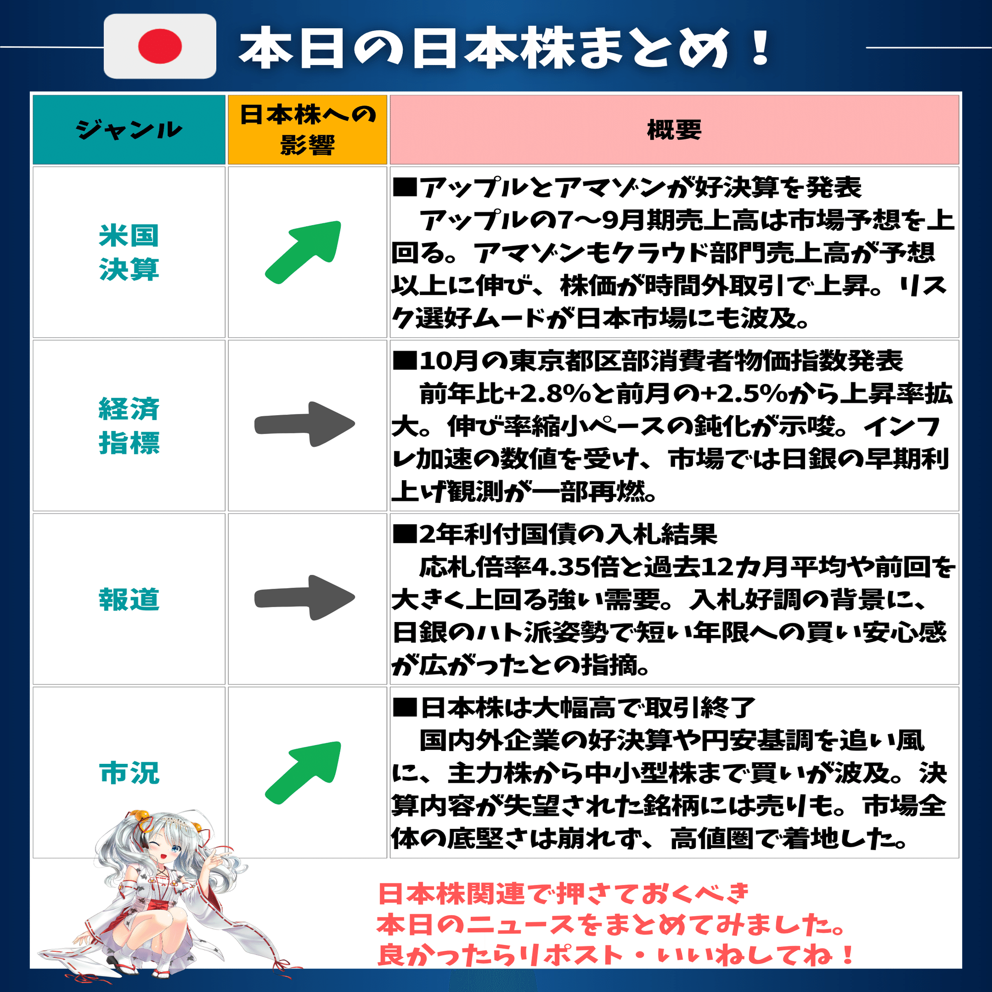 日経平均とTOPIXが史上最高値を更新❗️円安と米国ハイテク好決算が日本 株を押し上げ｜東大ぱふぇっと🐰20代で億り人達成❗米国株式投資で大評判の相場予測noteは20万部突破