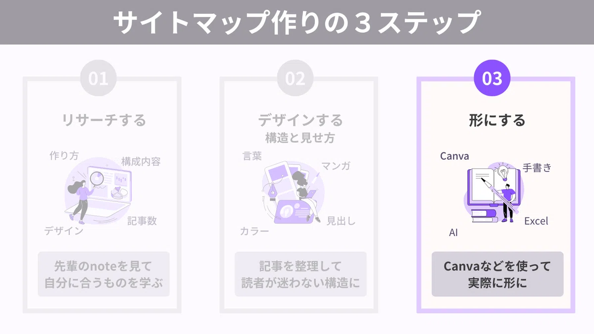 note サイトマップ 作り方 図解